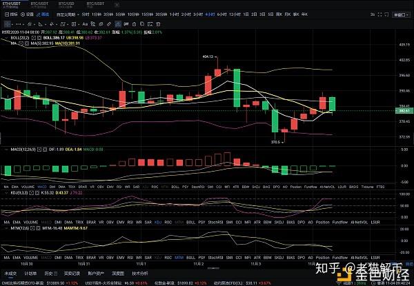 以太坊最新价格行情价英领-以太坊价格今日行情英为财情