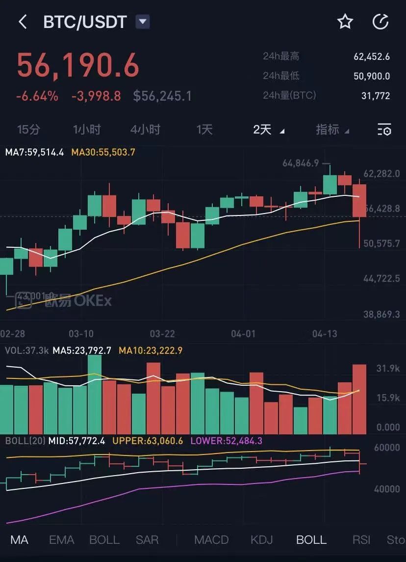 比特币实时价格及走势-比特币实时价格及走势图