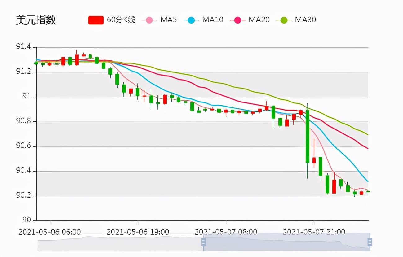 usd换算人民币汇率-usd汇率转换人民币汇率