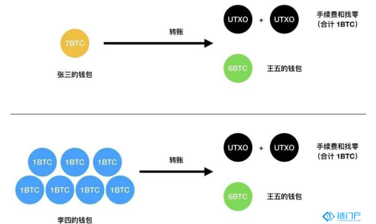 电子货币有哪几种类型-电子货币有哪几种类型图片