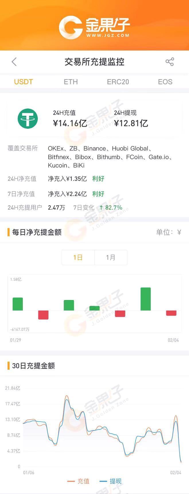 usdt钱包哪个好-usdt钱包哪个好用