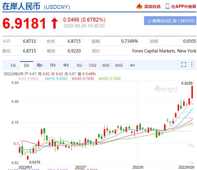 包含usdt汇率人民币转换器的词条