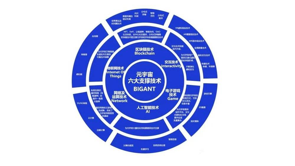 中国最火的元宇宙平台-国家为什么要打击元宇宙概念