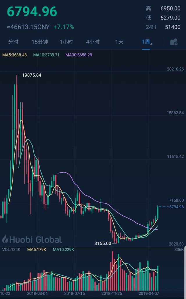 比特币价格最新价格美元-比特币价格今日行情美金价格