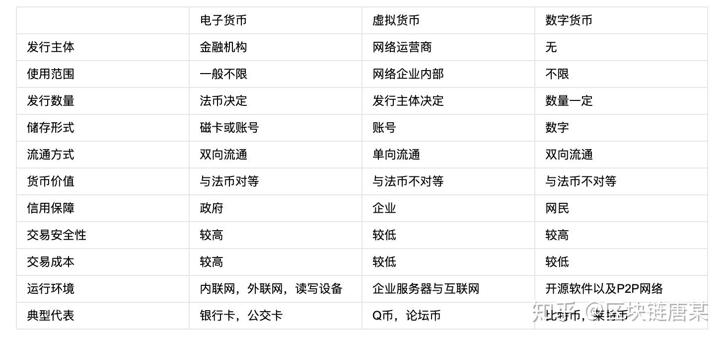 比特币属于电子支付吗-比特币和目前我们使用的电子货币区别?