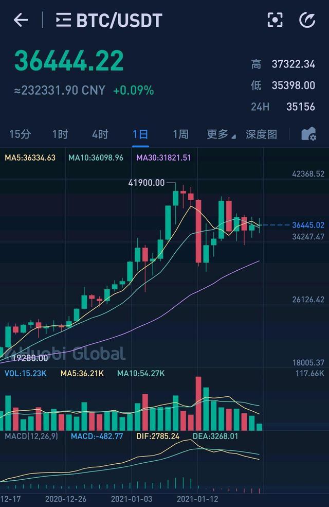 比特币最新价格最新行情-比特币最新价格最新行情那里提现