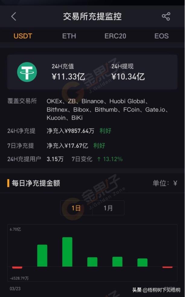 usdt提币多久到账-usdt提币要手续费吗