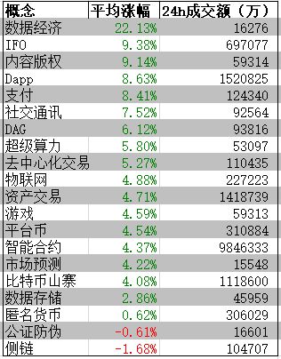 2023年4月24号数字货币-2021至2023年数字货币大牛市