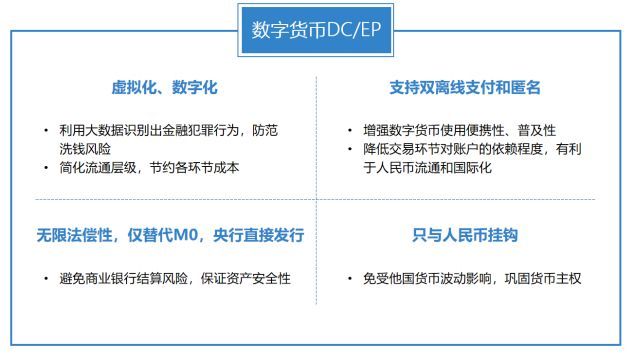 央行数字货币什么时间推出-央行数字货币什么时间推出的