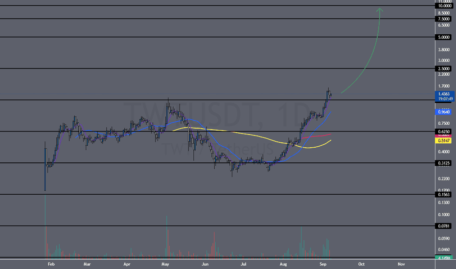 usdtwalletaddress的简单介绍