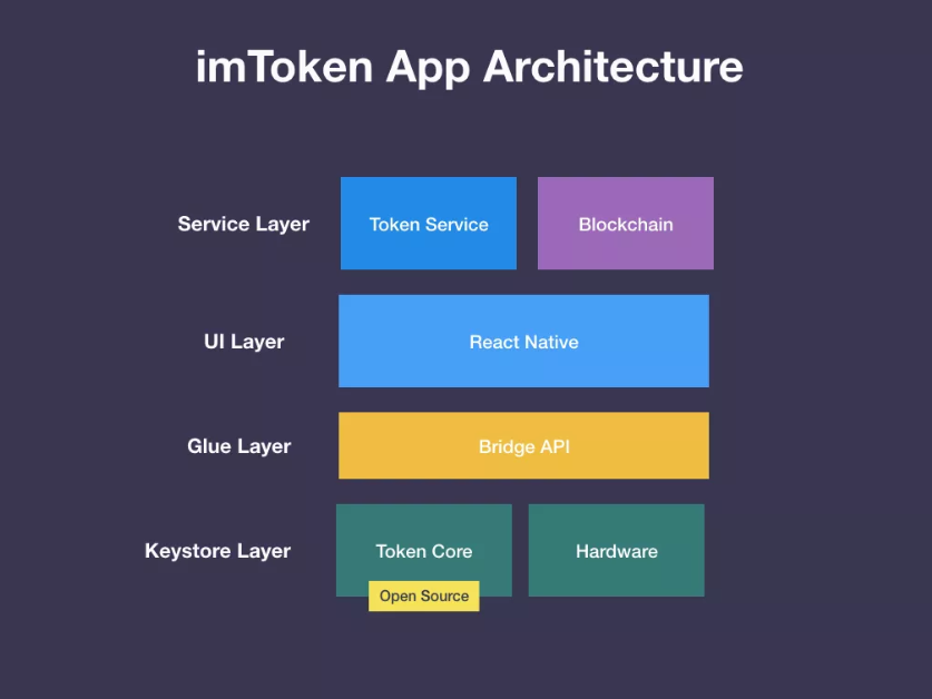 imtoken安全可靠吗-imtoken imtoken