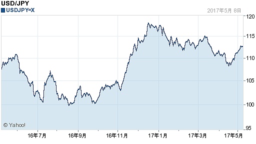usdttrc20汇率-usd to cny 汇率
