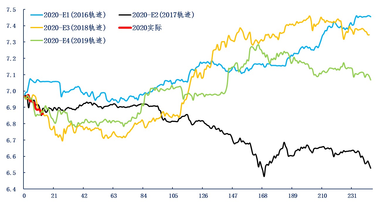 usdttrc20汇率-usd to cny 汇率