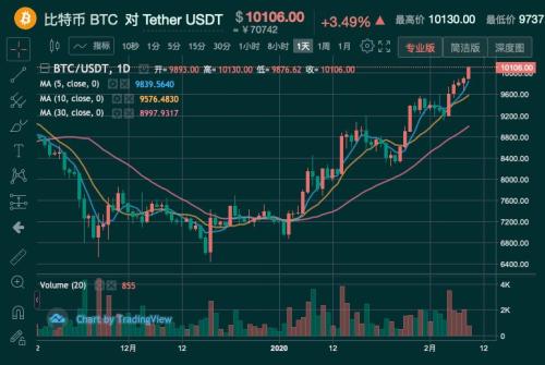 比特币最新价格-比特币最新价格行情一个多少钱