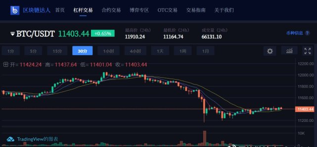 比特币最新价格行情美元腾讯财经的简单介绍