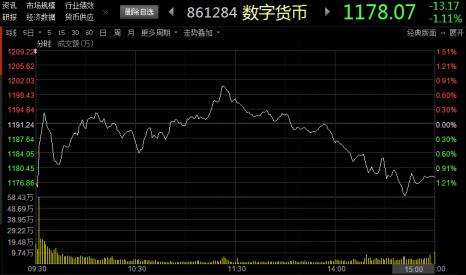 目前数字货币有哪些股票-数字货币股票最有潜力的股票