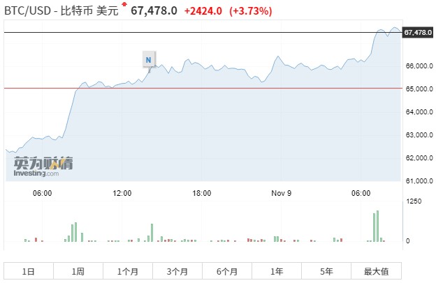 比特币价格历史-比特币历史价格查询