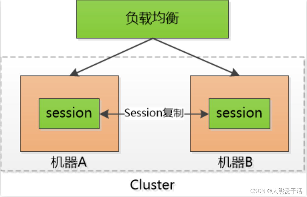 token什么东西-计算机token什么东西