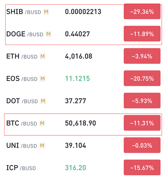 2020年11月狗狗币价格-2020年11月狗狗币价格多少