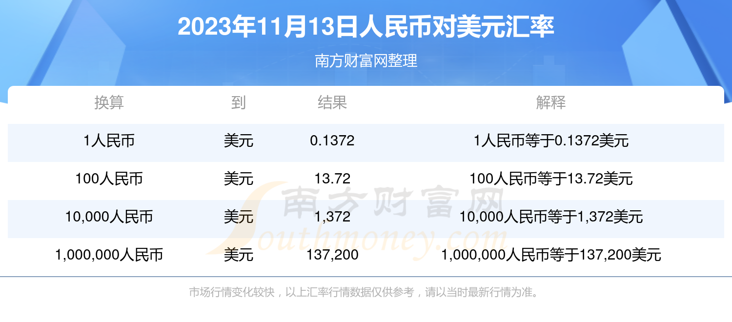 美元人民币最新汇率-美元人民币最新汇率k线图