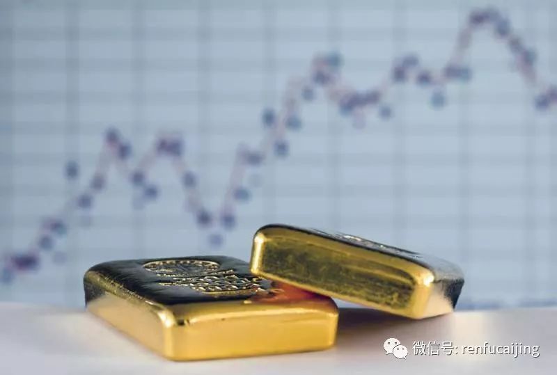 国际金价-国际金价走势k线图