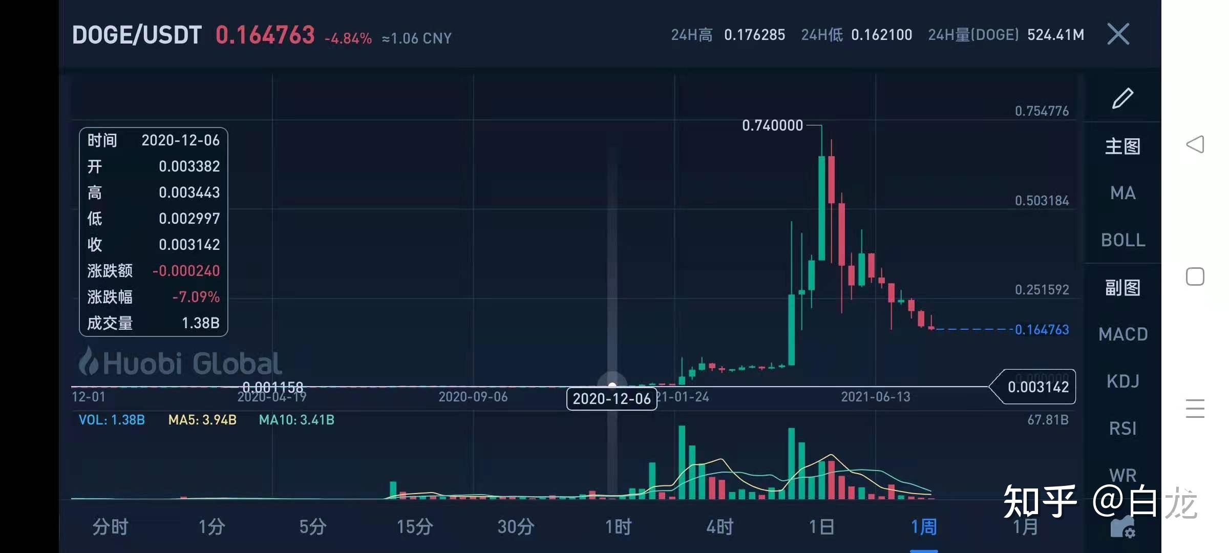 屎币今日最新价格-屎币今日最新价格走势图