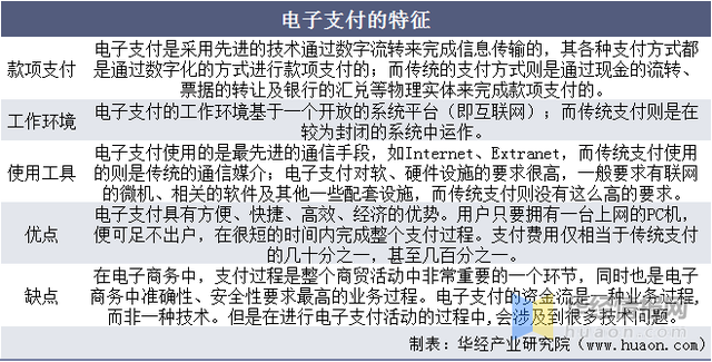 电子货币名词解释-电子货币名词解释电子商务
