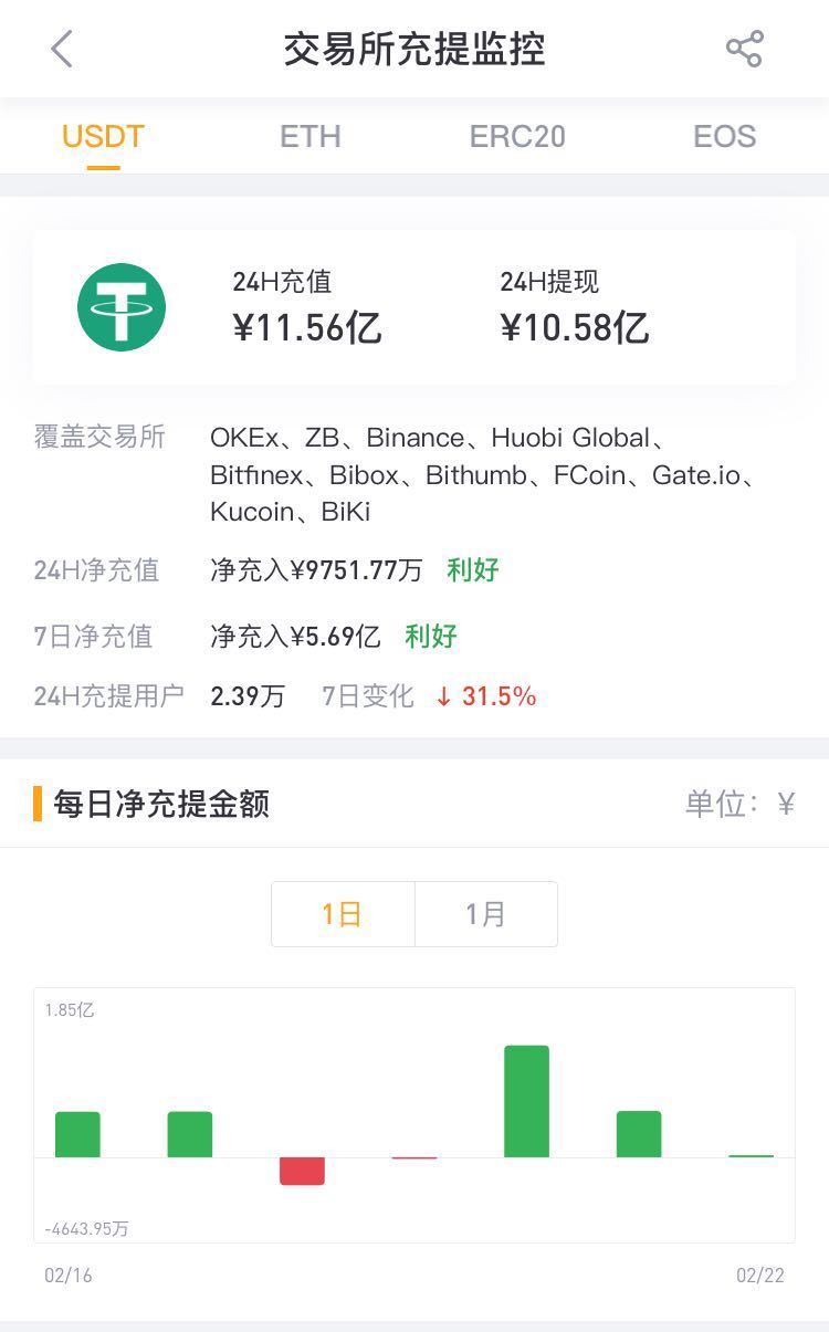 usdt钱包地址在哪里-usdt钱包地址怎么生成