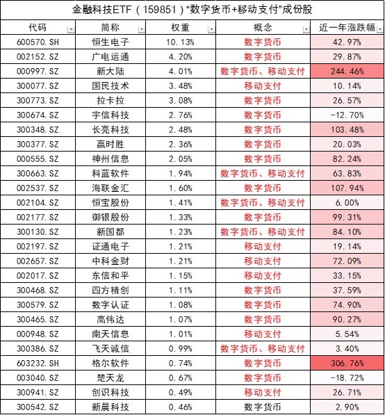 数字人民币的股票龙头有哪些-数字人民币的股票龙头有哪些公司