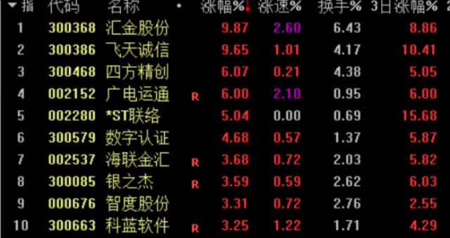 数字人民币的股票龙头有哪些-数字人民币的股票龙头有哪些公司
