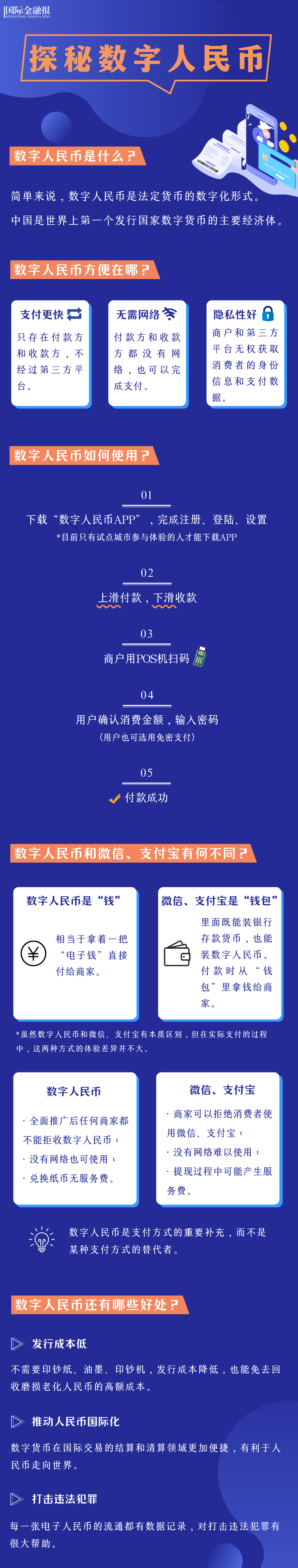 央行数字货币什么时候-央行数字货币什么时候全面落地