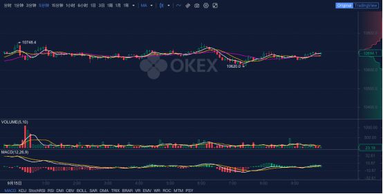 okb今日行情价格-okb最新价格走势图