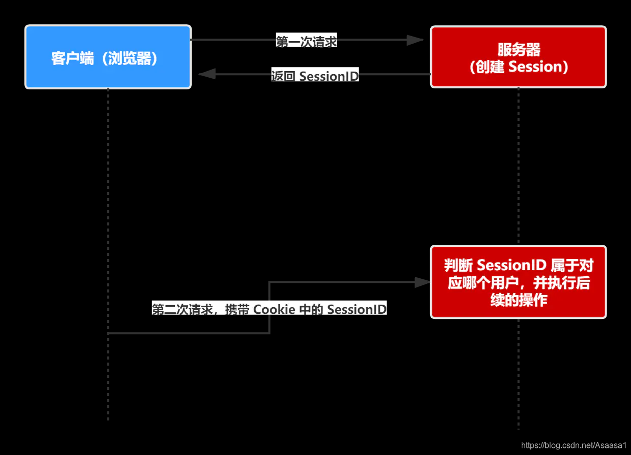 token翻译-lnvalid token翻译