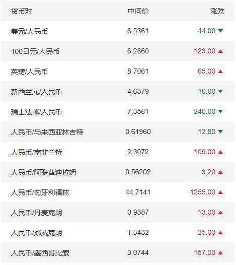 澳元对人民币汇率多少-澳元对人民币汇率多少钱一个