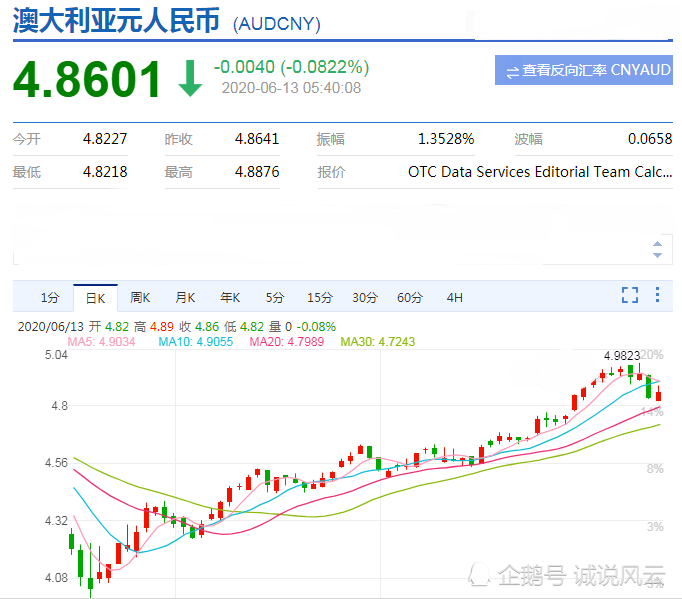 澳元对人民币汇率多少-澳元对人民币汇率多少钱一个