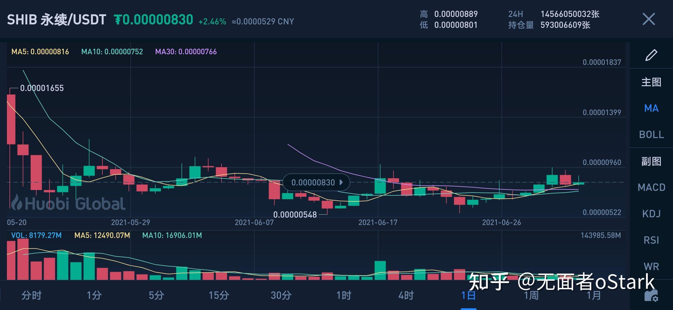 屎币最新价格今日行情-屎币最新价格今日行情价格