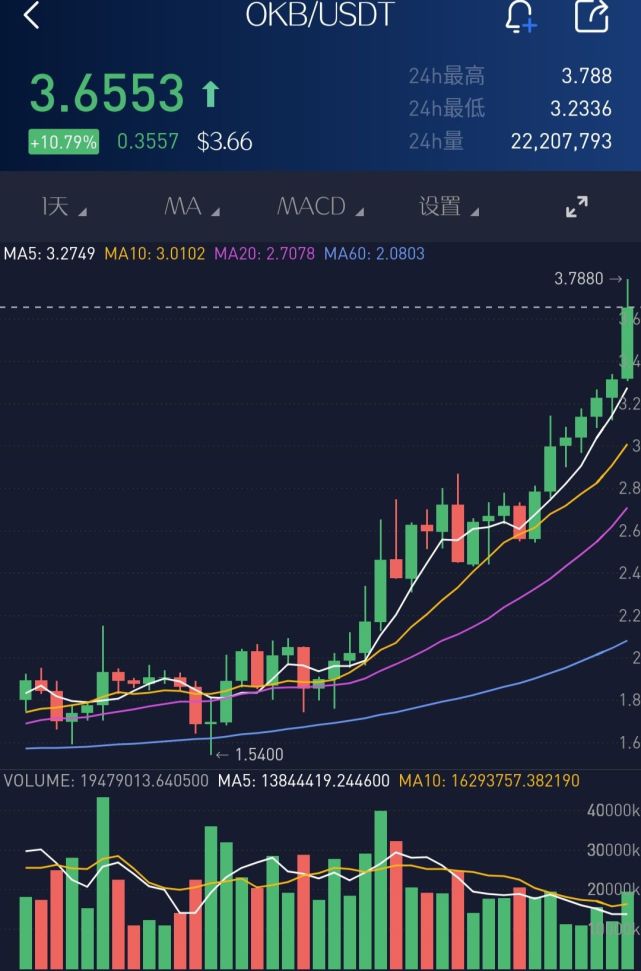 比特币8月11日-比特币8月27闪崩