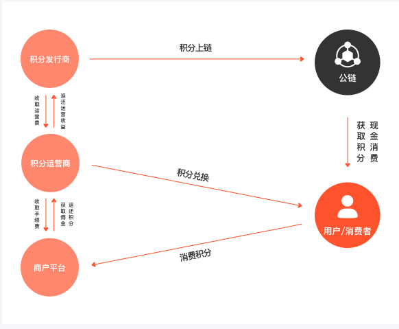 信任钱包是去中心化-钱包去中心化什么意思