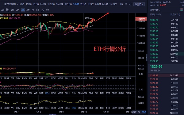 以太坊最高价到过多少-到目前为止以太坊最高多少钱