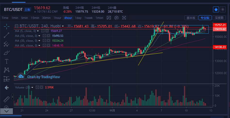 比特币价格最高是哪一年-比特币价格最高是哪一年发行的