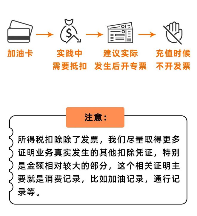 油卡充值计入什么科目-油卡充值计入什么科目里面