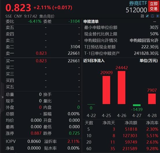 交易费率最低的券商-证券交易费最低的券商