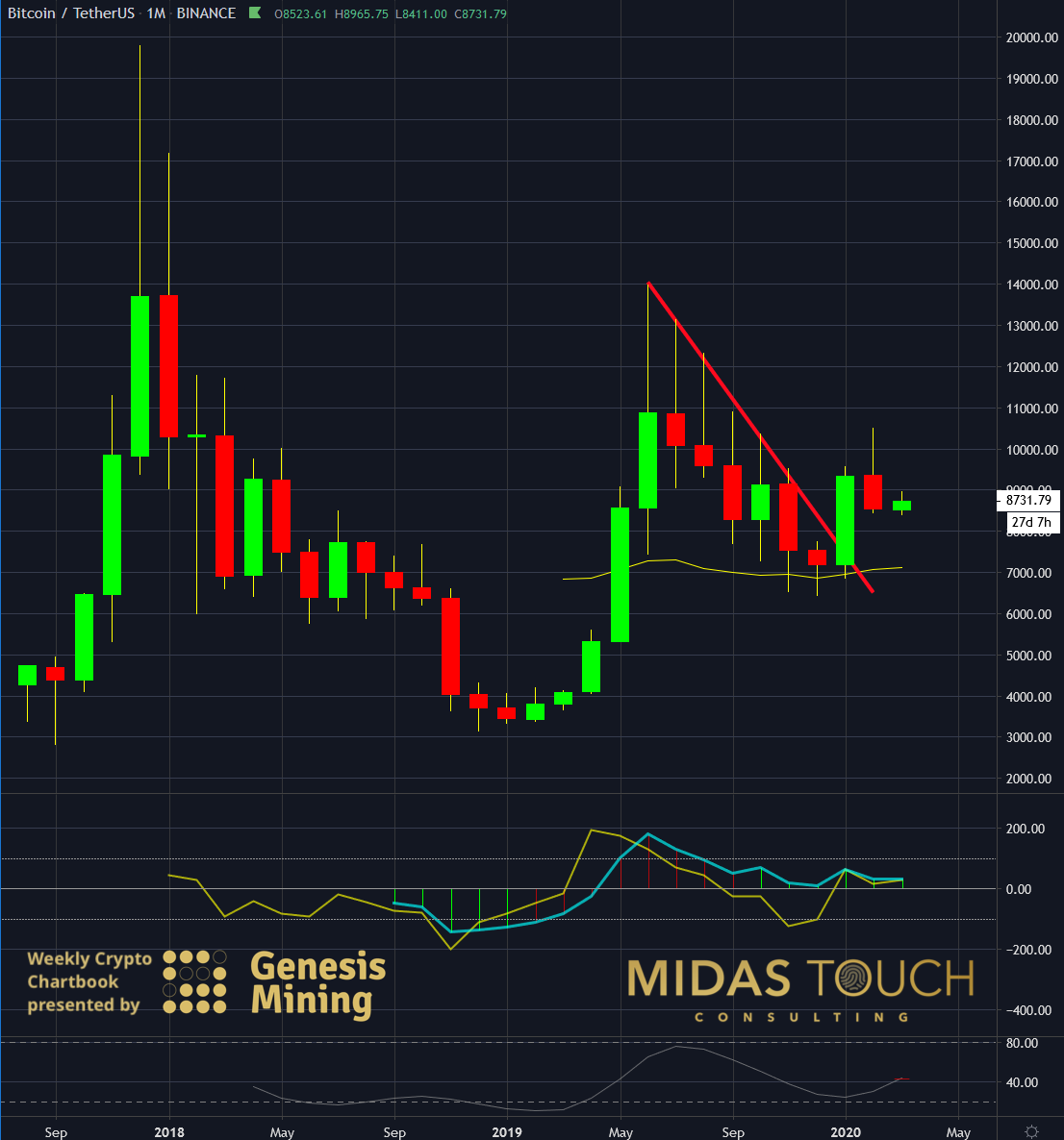 usdt兑换率-usdt usd 兑换