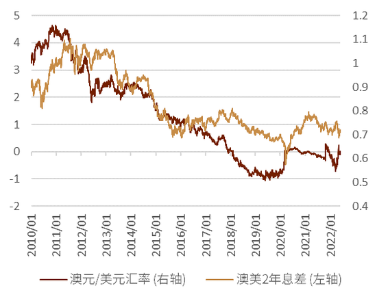 澳元人民币汇率走势图新浪财经官网-澳元人民币汇率走势图新浪财经官网查询