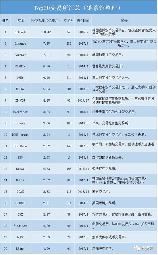 数字货币的交易所有哪些-数字货币的交易所有哪些品种