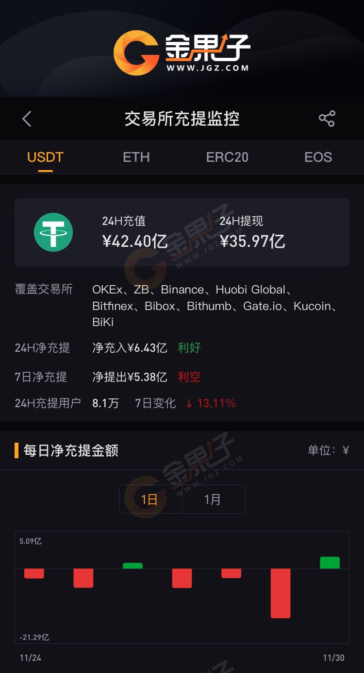 关于usdt交易所app下载苹果版的信息