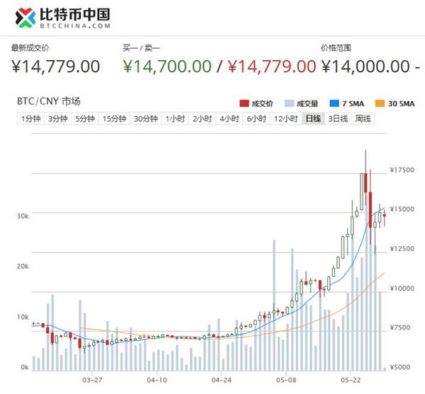 比特币最新价格行情价格美元-比特币最新价格 今日行情美元