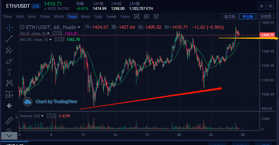 usdt币今日价格行情-usdt币价格行情怎么样