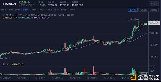 usdt币今日价格行情-usdt币价格行情怎么样