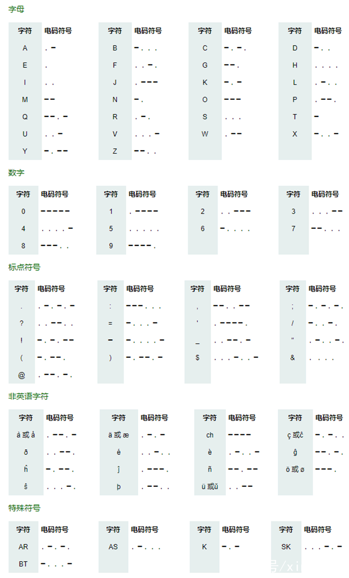 汉字电报码对照表全-汉字电报码对照表大全